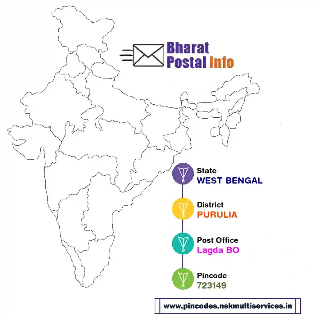 west bengal-purulia-lagda bo-723149